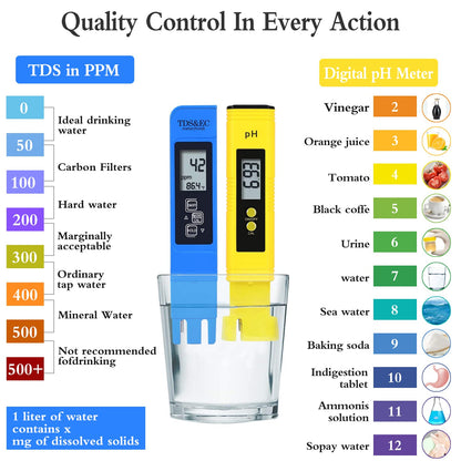 PH Meter, TDS PPM Meter, Soil PH Tester, PH/EC Digital Kit, 3 Pack