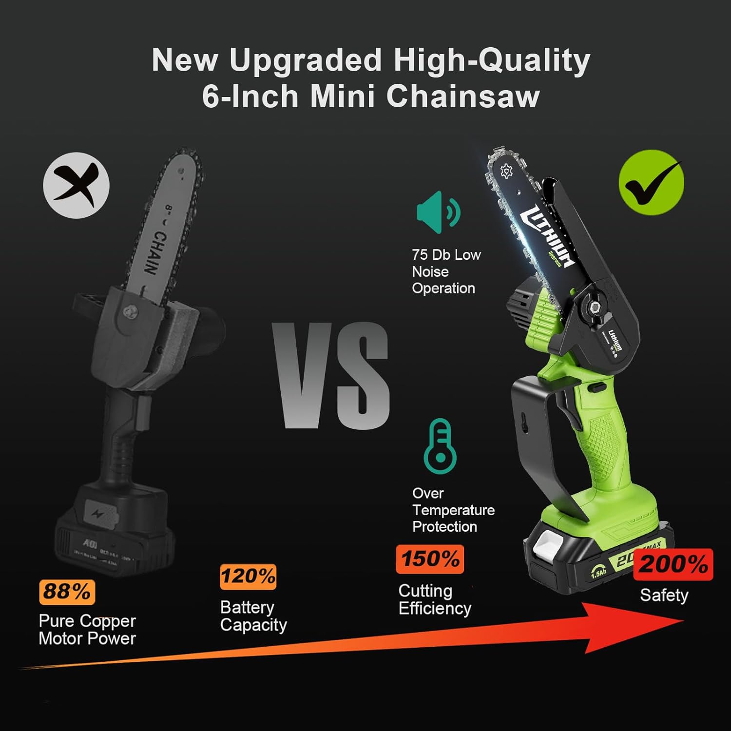 Mini Chainsaw 6 Inch Cordless, 2 Rechargeable Batteries 