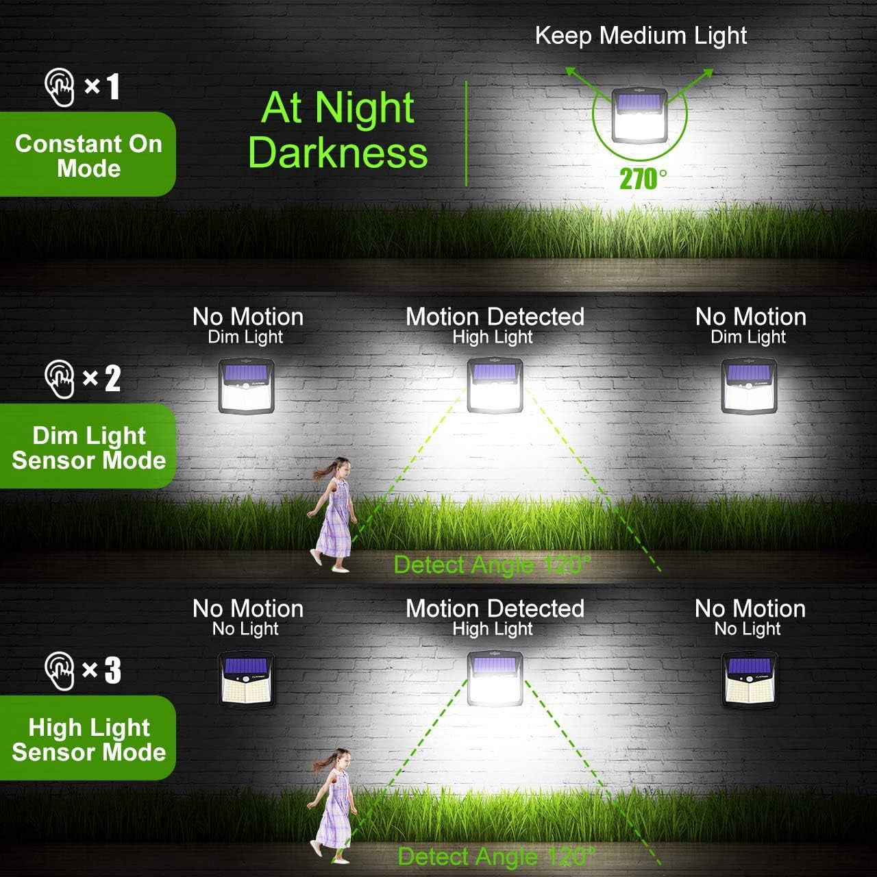 Solar Lights Outdoor, [128 LED/4 Packs] Motion Sensor/3 Working Modes 